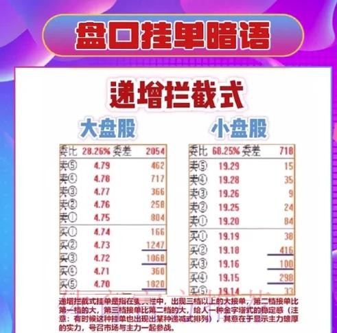 安卓平台官方世界杯盘口攻略解析